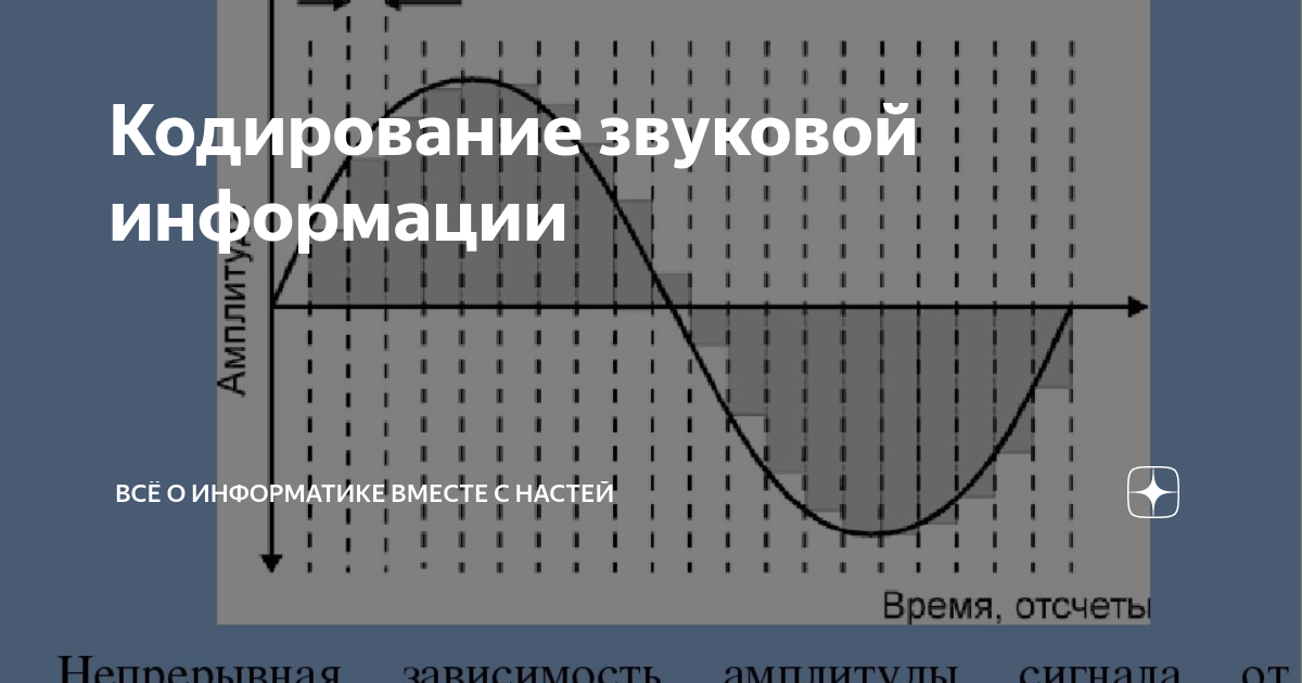 Задачи на кодирование звуковой информации 7 класс