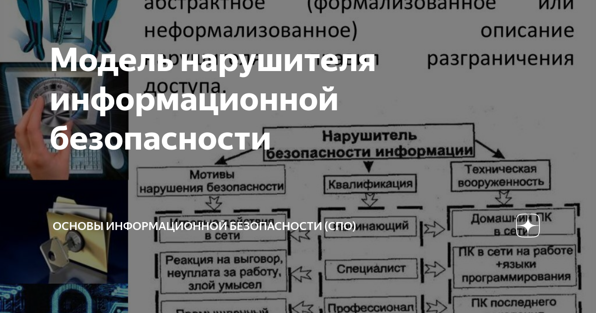 Модель нарушителя информационной безопасности | Основы информационной ...