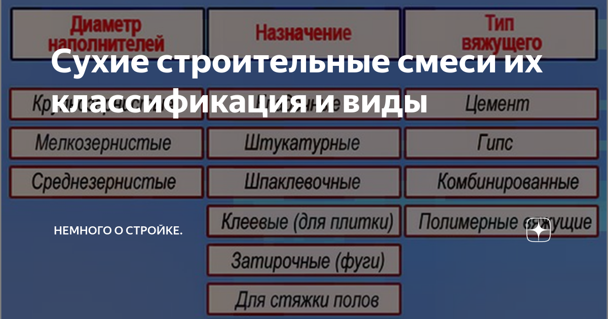 Классификация минеральных вяжущих материалов|Строительство дорог и транспорт. Охрана труда.