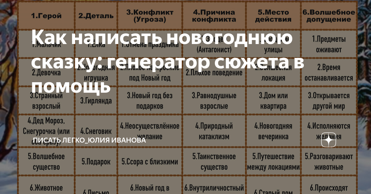 Как написать новогоднюю сказку: генератор сюжета в помощь Мастерская историй Юли