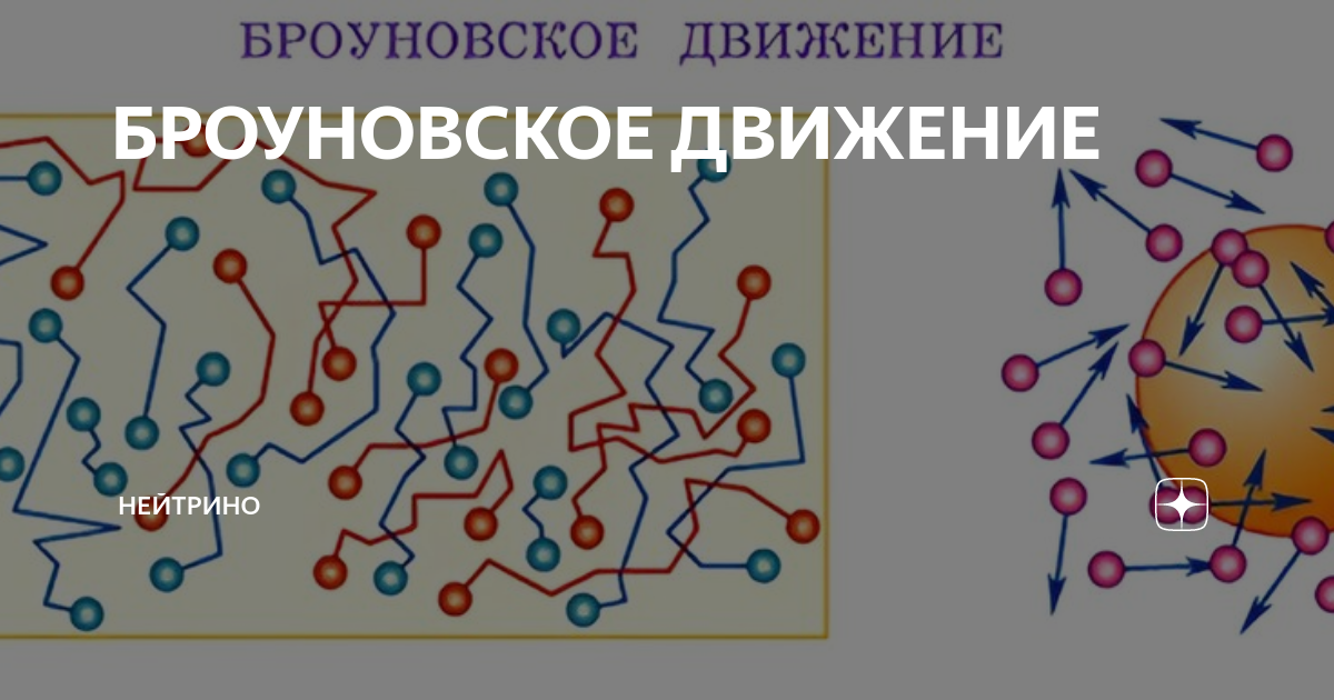 Почему невозможно видеть броуновское движение частиц в стакане