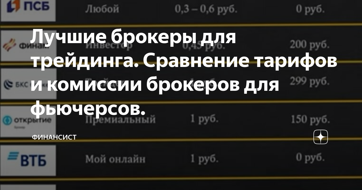 Сравнение тарифов интернет провайдеров нижний новгород