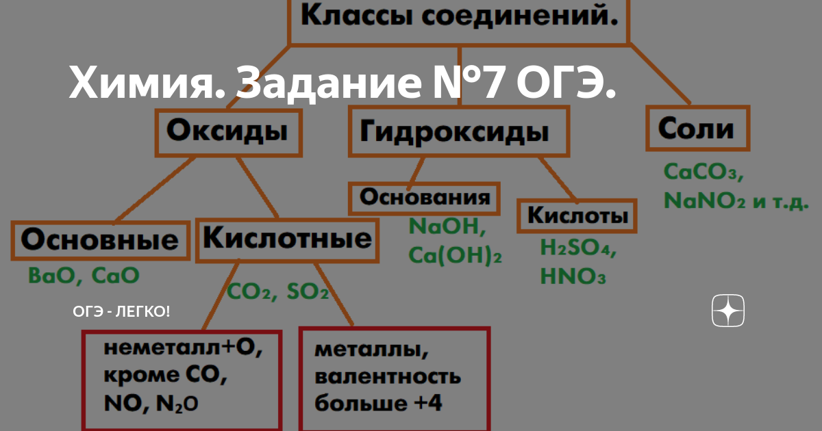 Классификация основных классов неорганических соединений кратко. Простые и сложные вещества. Классификация химических соединений. Основные классы неорганических соединений 9 класс химия. Модели молекул веществ химия 8 класс.