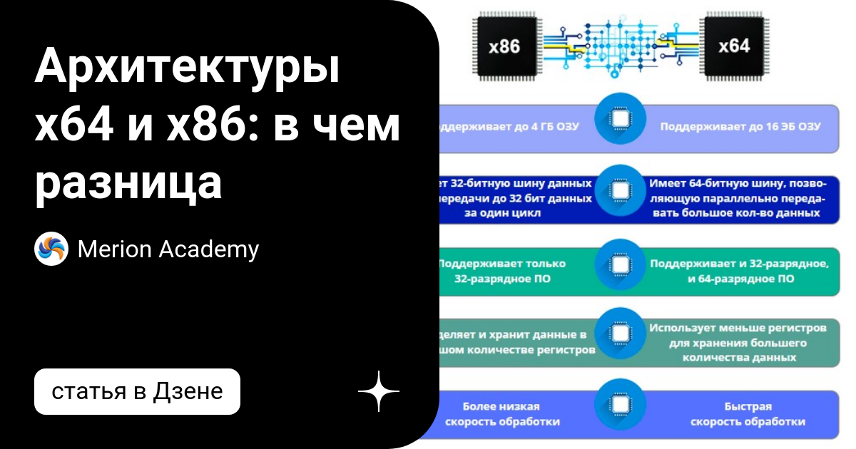 Х86 64 архитектура