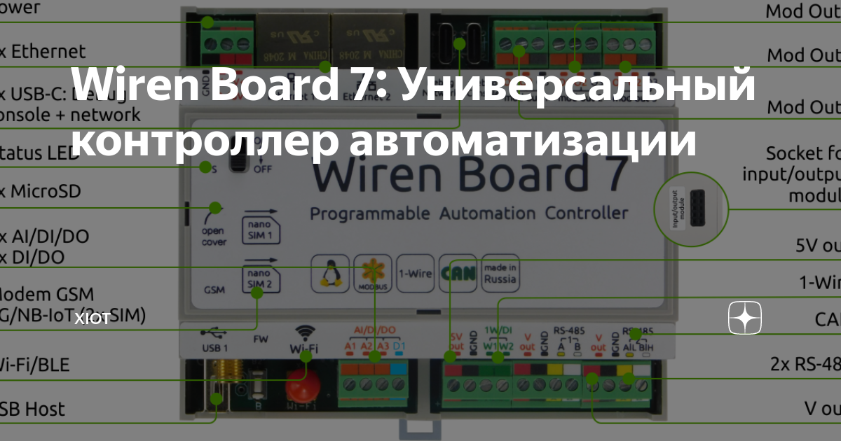 Wired board контроллеры умного дома обзор