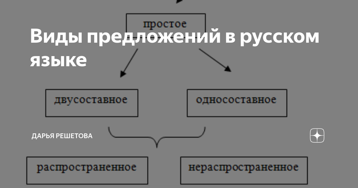 Односоставные и двусоставные предложения - как определить на примерах