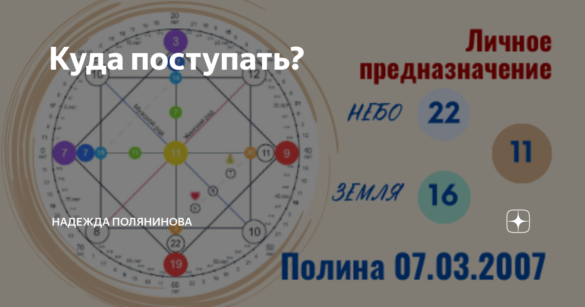 Перевод куда поступать. Картинки кем стать куда поступать. Русский математика обществознание куда можно поступить на бюджет. Как определиться куда поступать после 11. Русский математика профиль обществознание куда можно поступить.
