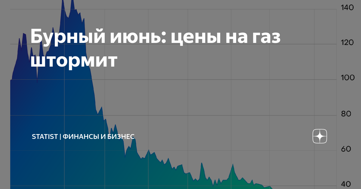 Фьючерсы на газ лондонская биржа. Рост фьючерсов США. Цена на ГАЗ на бирже.