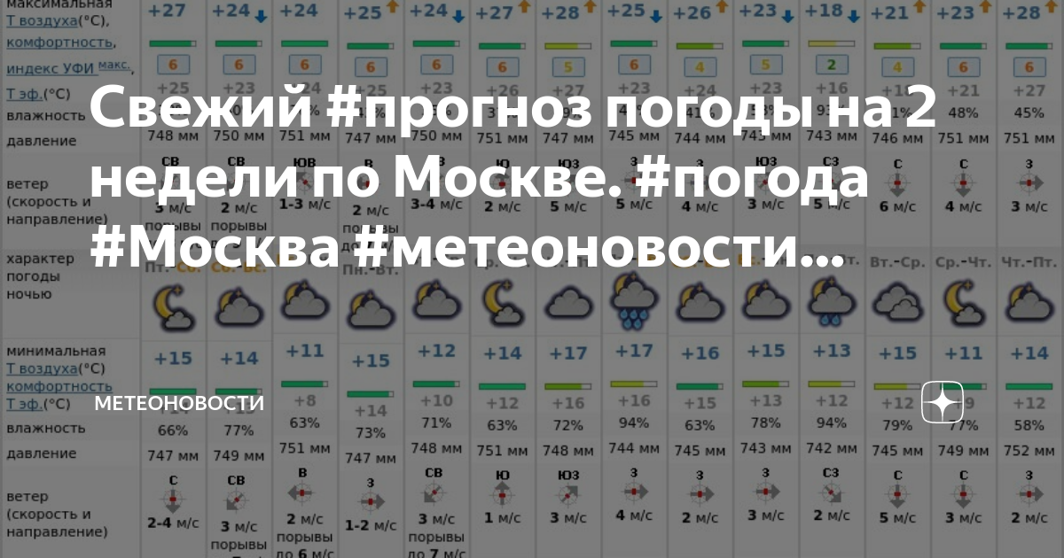 погода в москве на 3 дня. метеоновости. гидрометеоцентр прогноз погоды в москве на 14. прогноз погоды в москве на 3. прогноз погоды в москве на 14 дней.