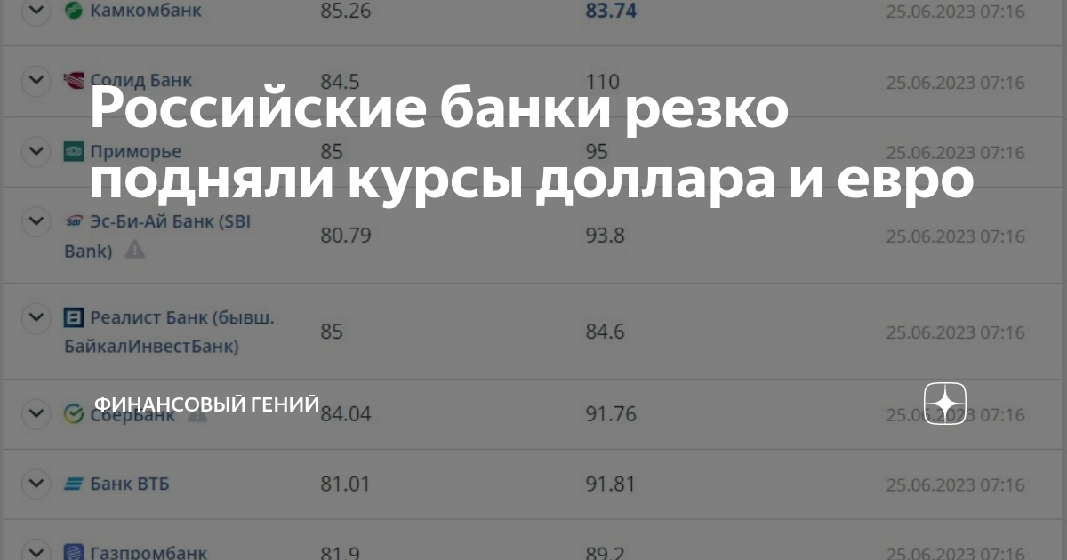 Российские банки резко подняли курсы доллара и евро | Финансовый гений ...