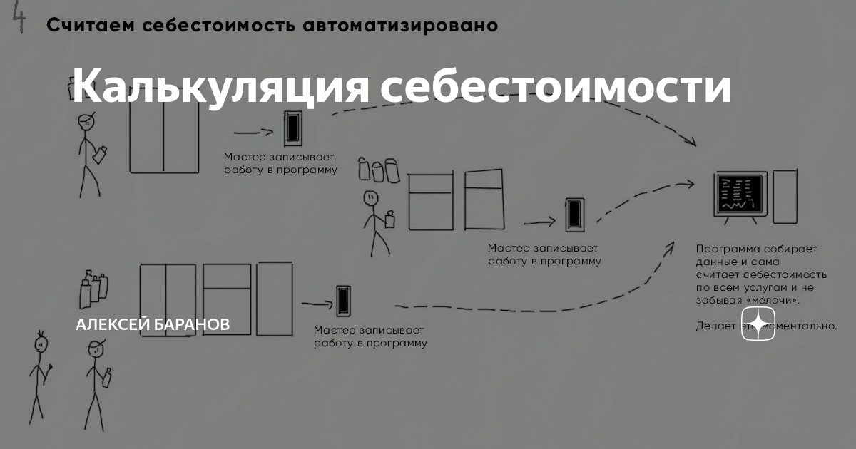 Калькуляция затрат на производство мебели