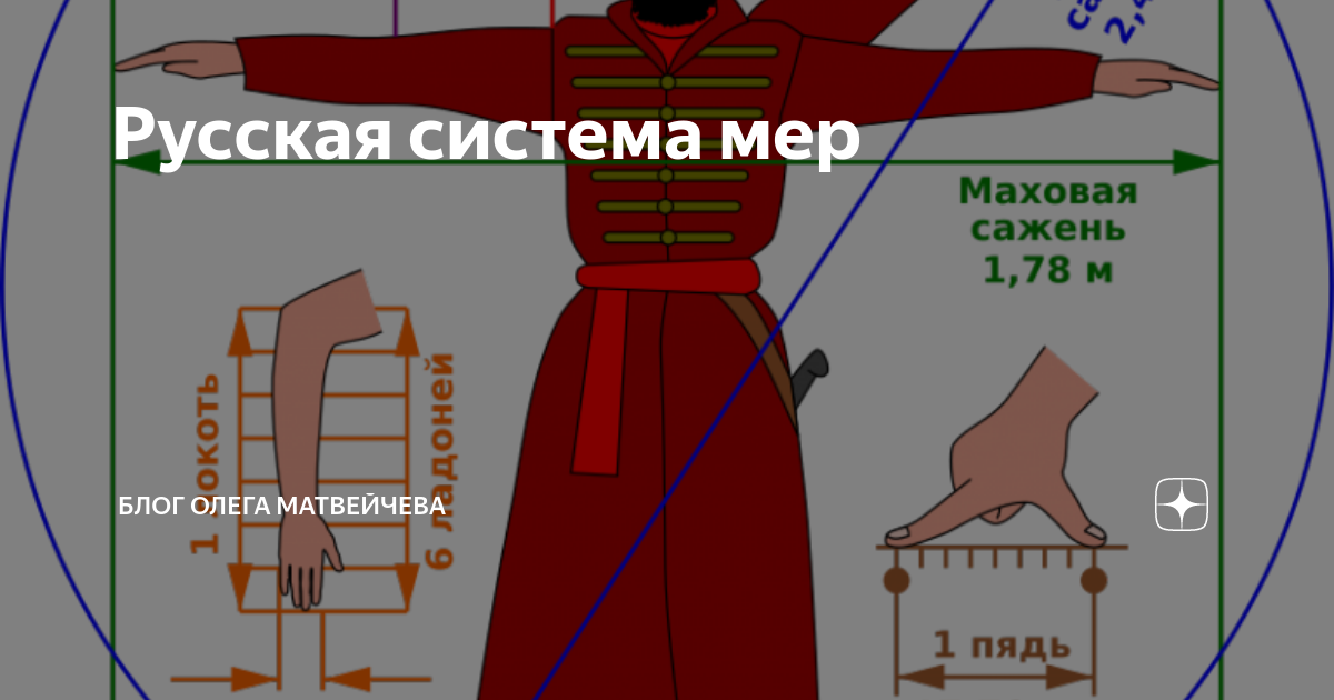 Аршин пуд. Аршин 50. Аршин локоть сажень. Аршин пуд. Старинные меры длины на руси аршин.