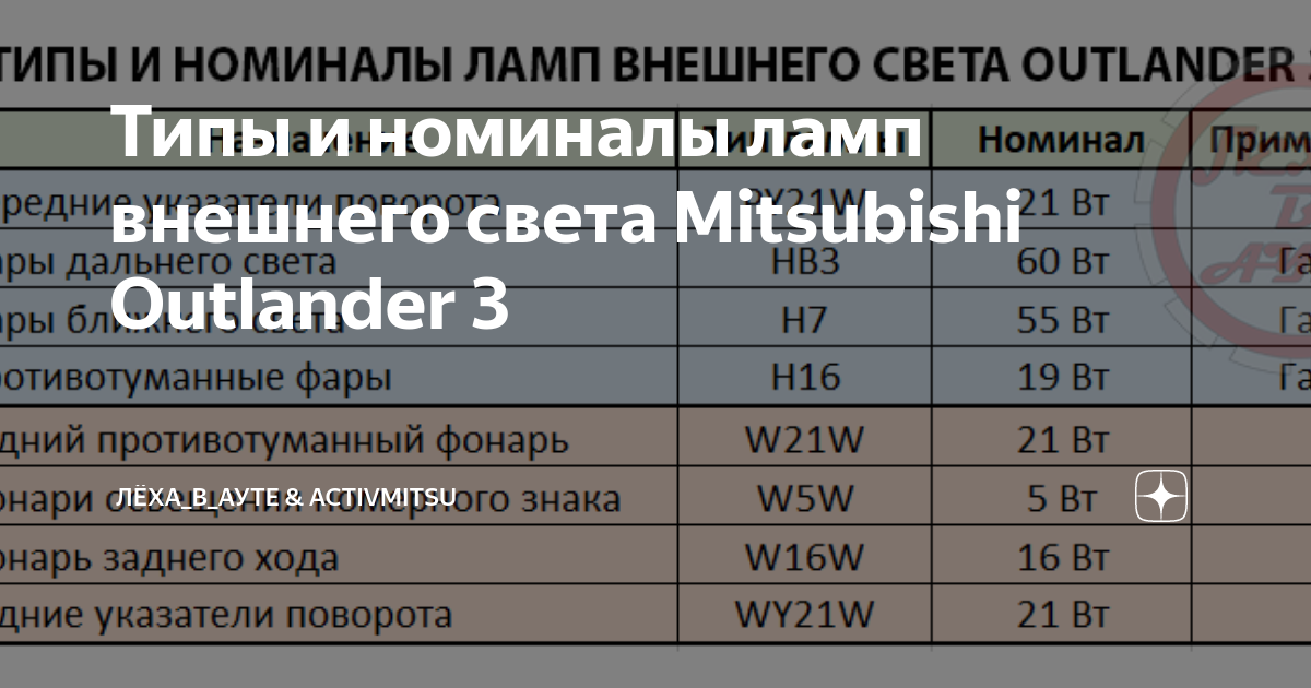 Типы и номиналы ламп внешнего света Mitsubishi Outlander 3 | Лёха_в ...