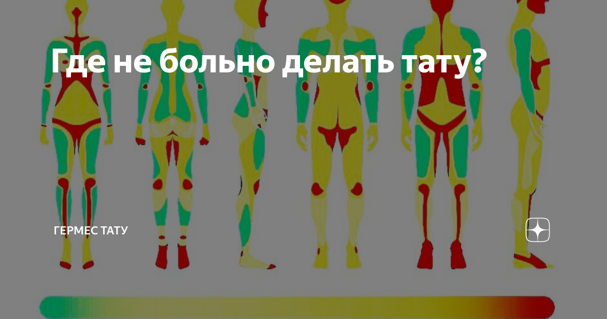 ьалные маста для татуировки. зоны боли тату. где больно делать тату. больно бить тату на груди. болевые места татуировок.