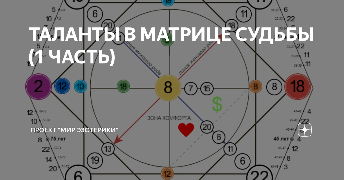 Проект мир эзотерики