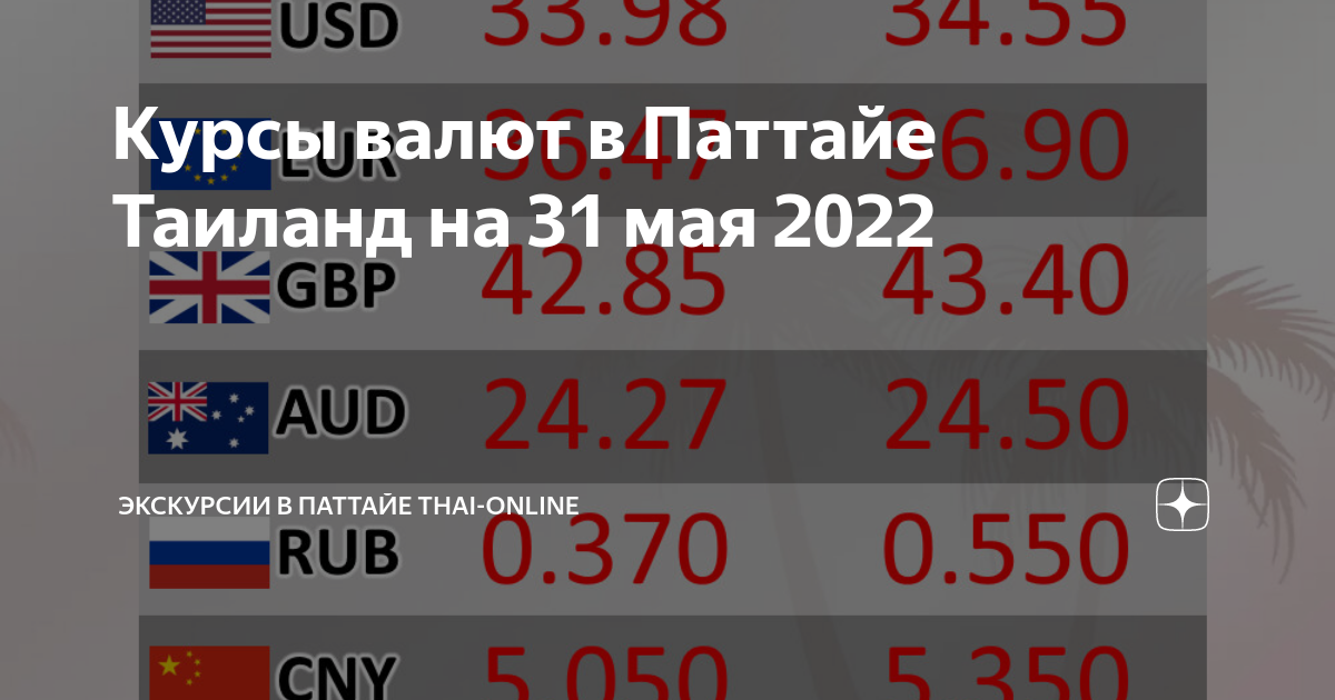 Обменять доллары в тайланде. Деньги тайланда. Бат валюта. Обменник в тайланде. Обменять доллары в тайланде.