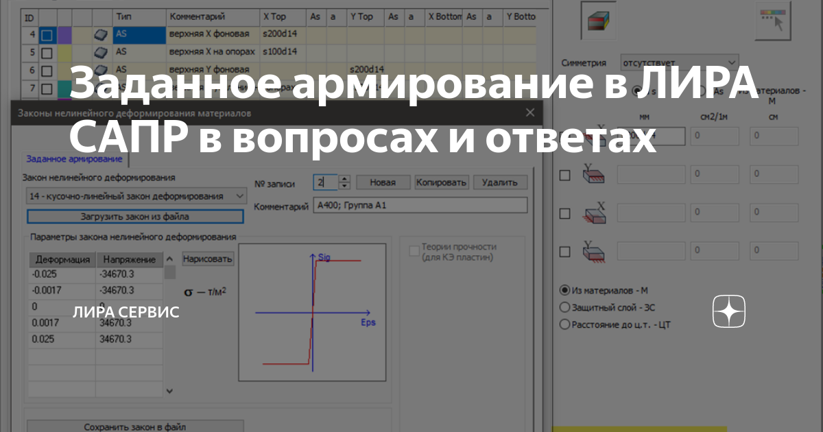 Нелинейный расчет плиты перекрытия в лира сапр