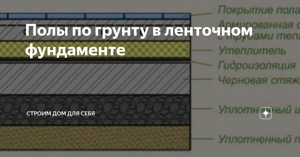 Настил пола в деревянном доме