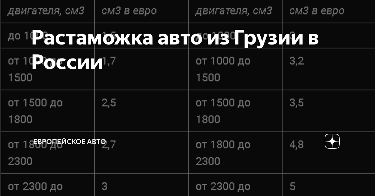Растаможка авто из грузии