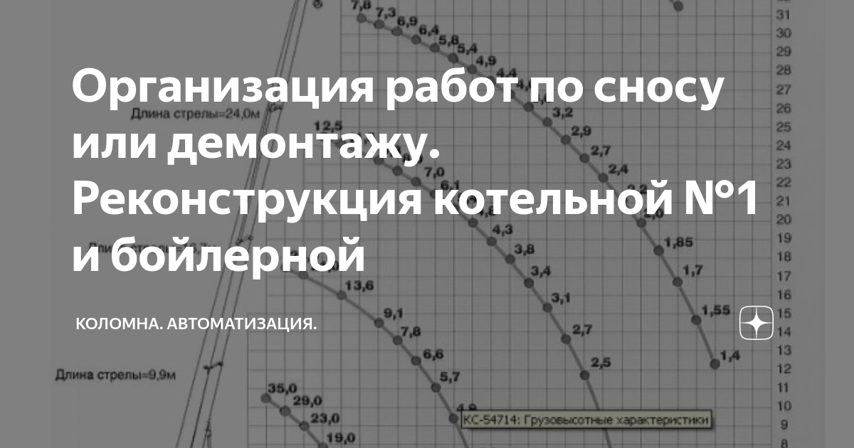 Проект организации работ по сносу или демонтажу объектов капитального строительства