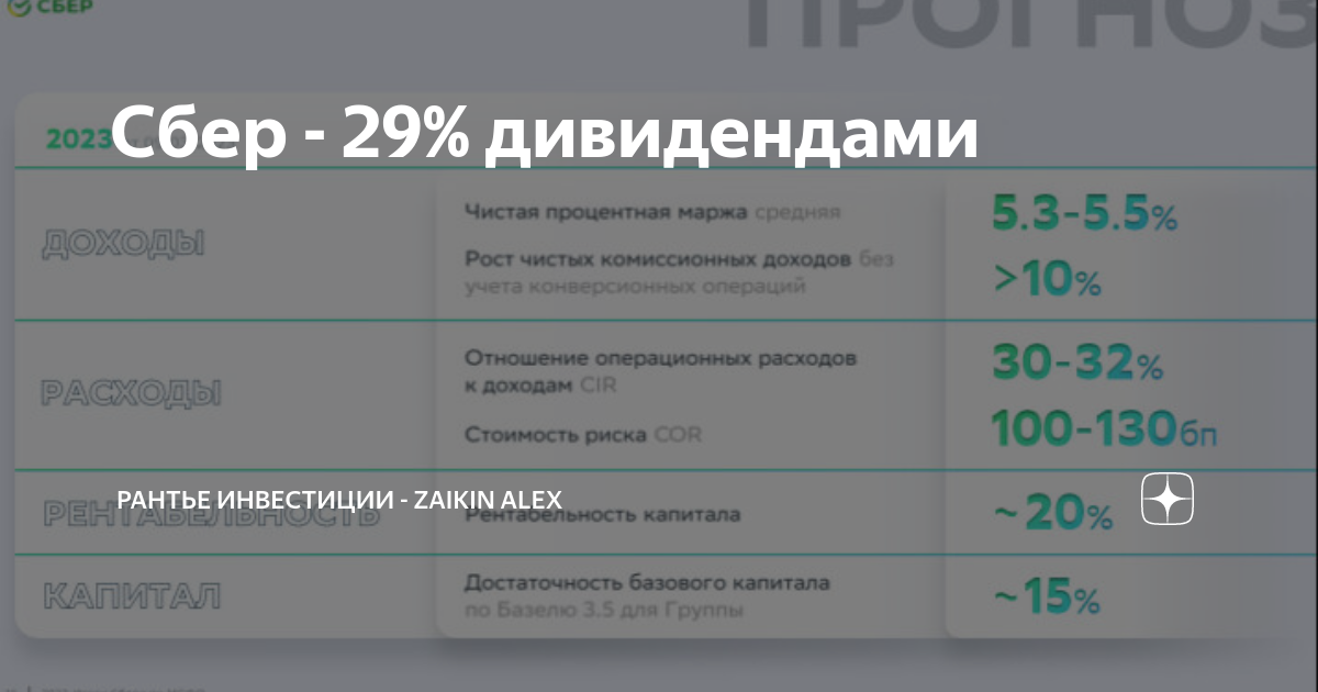 Дивиденды сбербанк в 2024 когда выплата. Дивиденды Сбербанка в 2022. Сбер отчетность. Финансовая отчетность ПАО Сбербанк 2022. Сбербанк 2022 год отчет.