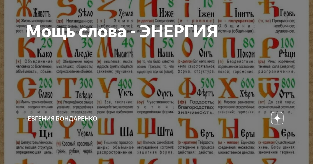 Числовое значение буквицы. Числовые значения буквицы. Греческий алфавит с числовыми значениями буквиц. Мощь слово. Худоба смысл по Буквице.