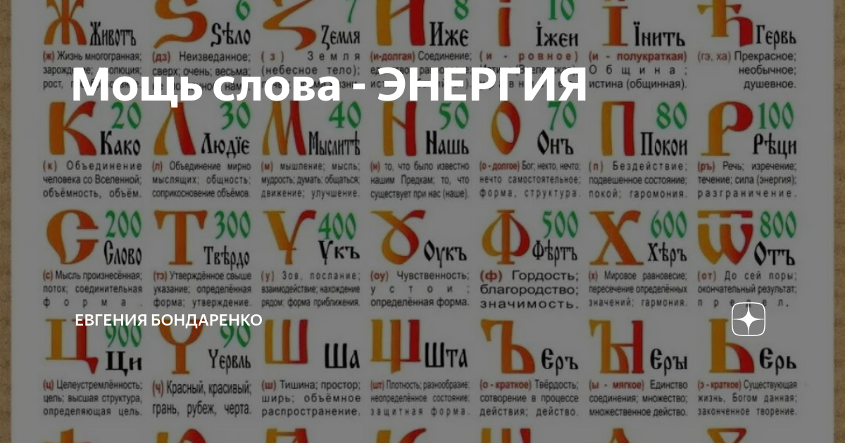 Значение слово мощи. Числовые значения буквицы. Греческий алфавит с числовыми значениями буквиц. Мощь слово. Худоба смысл по Буквице.