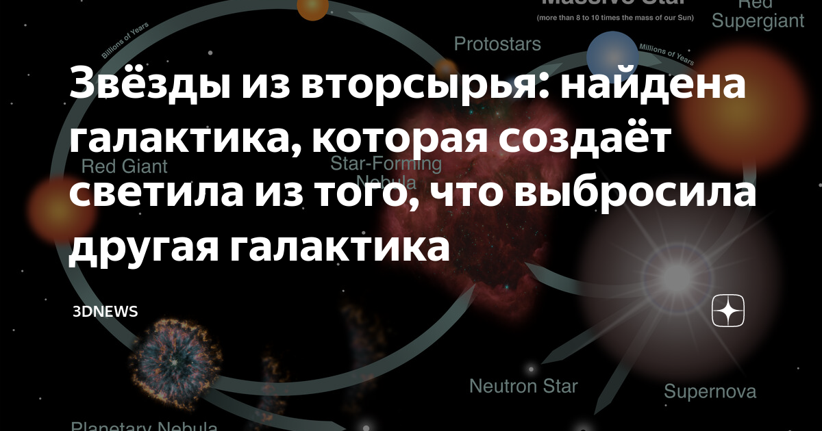 Галактика проект международный