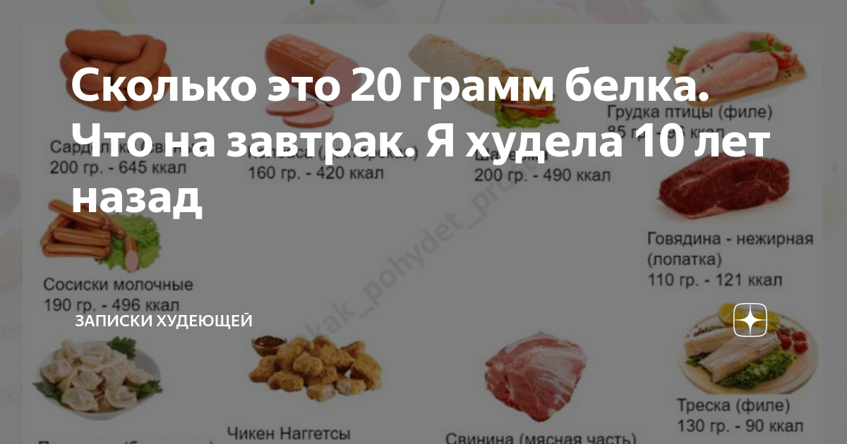 сколько грамм белка говядине