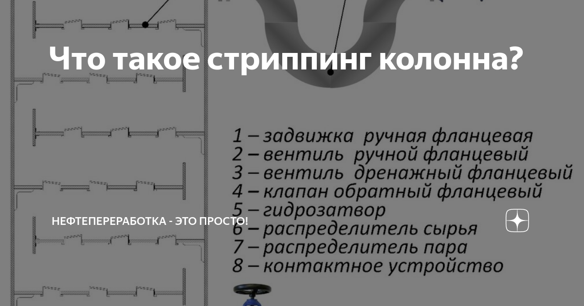 Что такое стриппинг колонна? | Нефтепереработка - это просто! | Дзен