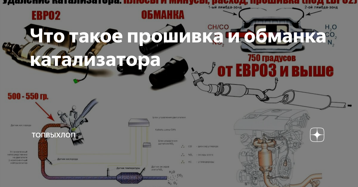 Обманка катализатора ланос