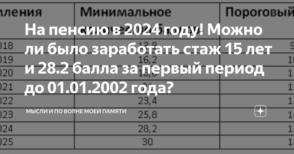 Выплата пенсионерам до 1966 года