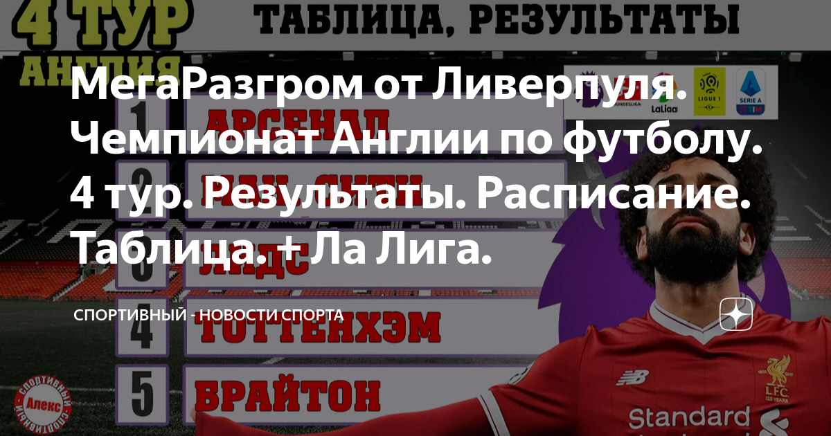 ЛФЛ "Юго-Восток" Третий дивизион "А" Турнирная таблица третьего дивизиона "А" по