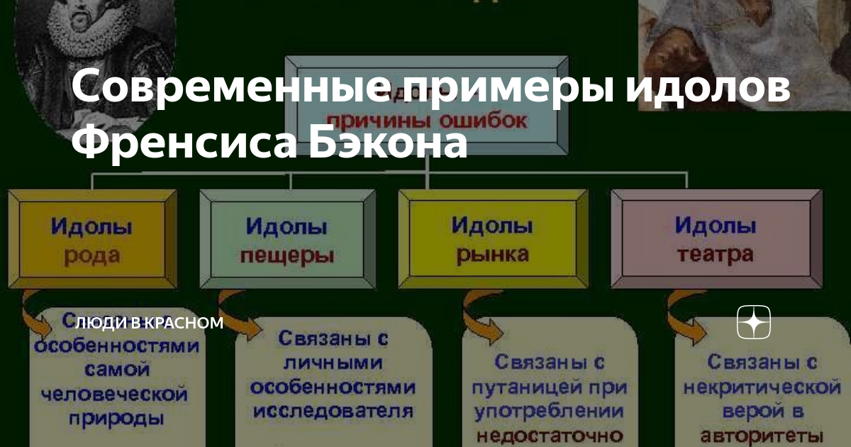 что такое идолы в философии ф бэкона