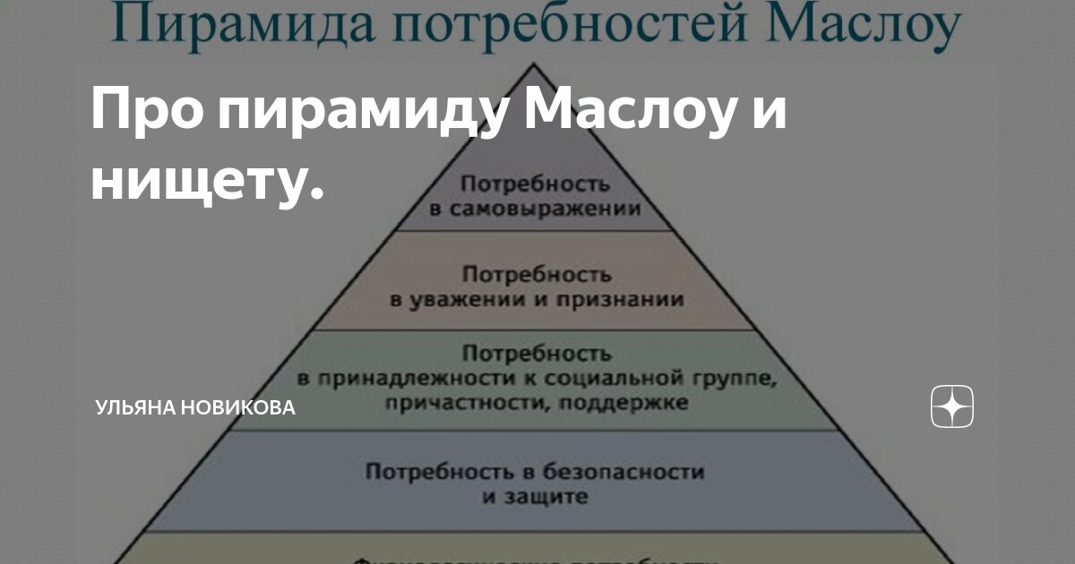 Картина маслом социальный лифт в пирамиде маслоу