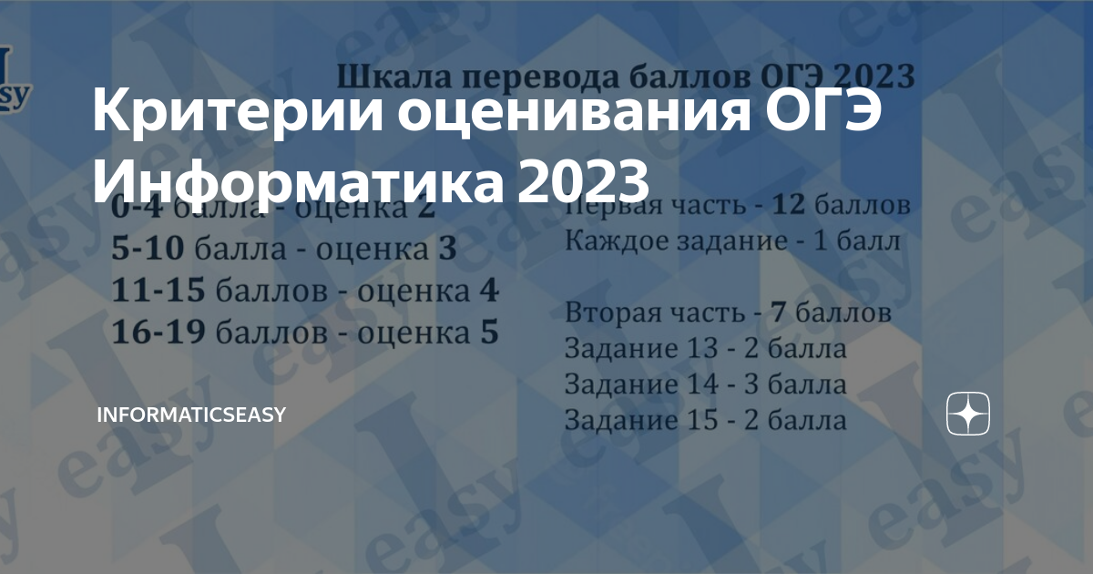 Оценивание огэ по информатике 9. Критерии оценки ОГЭ Информатика 2023. Критерии оценивания ОГЭ Информатика. Критерии оценки ОГЭ по информатике. Оценивание ОГЭ по информатике по заданиям 2023