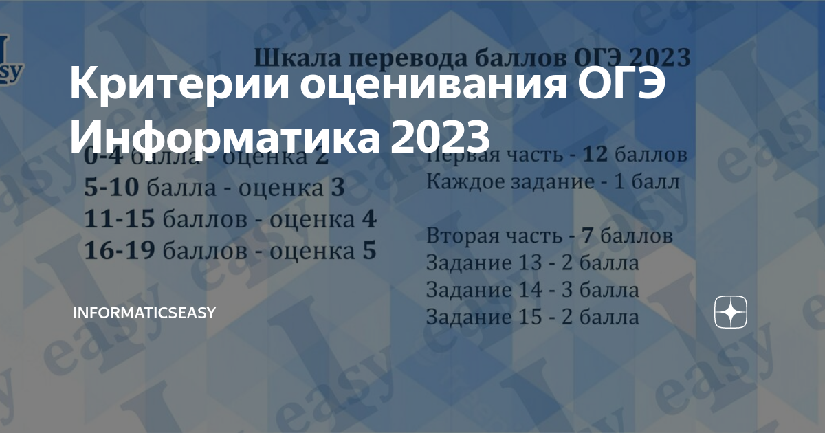 Математика проходные баллы 2023