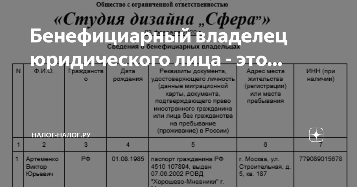 Бенефициарный владелец клиента это. Конечный бенефициарный собственник это. Бенефициар физического лица это. Бенефициар физического лица это. Бенефициарный владелец это 115.