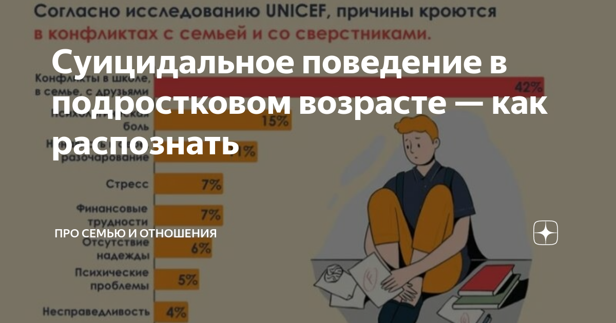 Суицидальное поведение в подростковом возрасте презентация обж