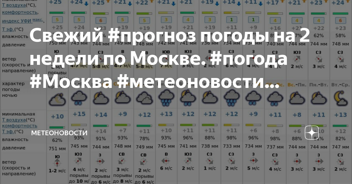 Прогноз погоды в москве на 10