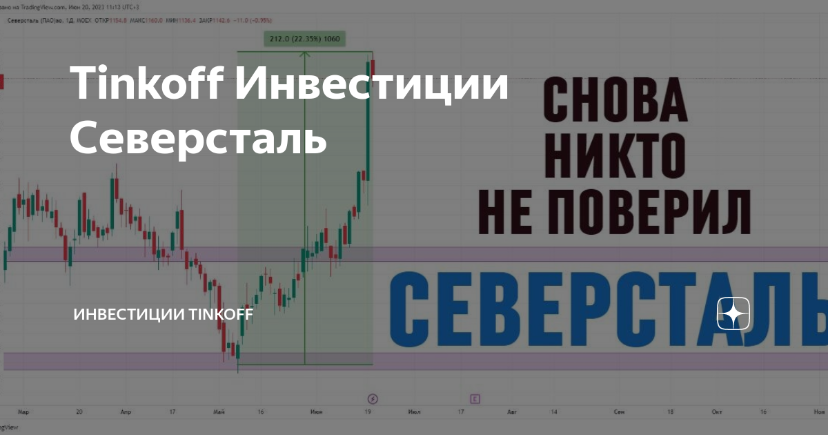Тинькофф инвестиции диаграмма