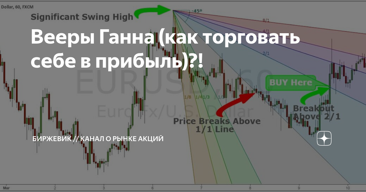 Страница 60 M — Обучение — TradingView