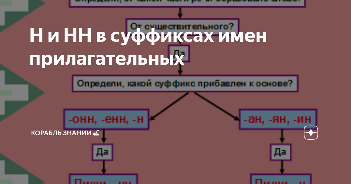 Контрольно-измерительные материалы по теме 