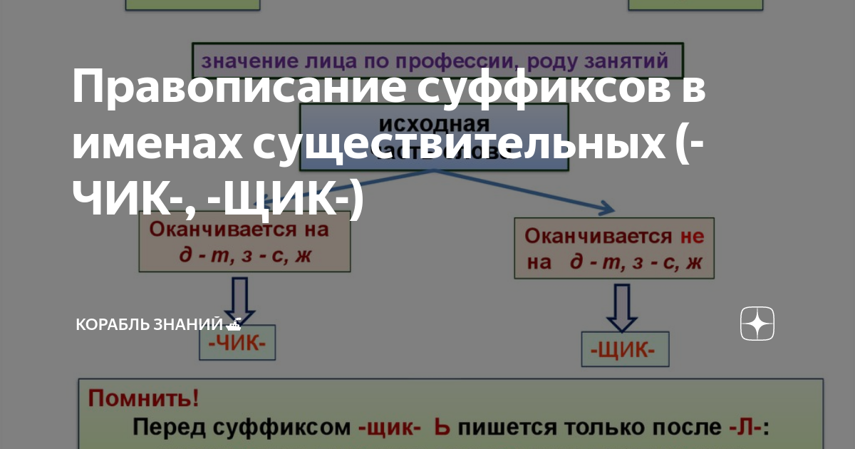 Как пишется слово стаканчик