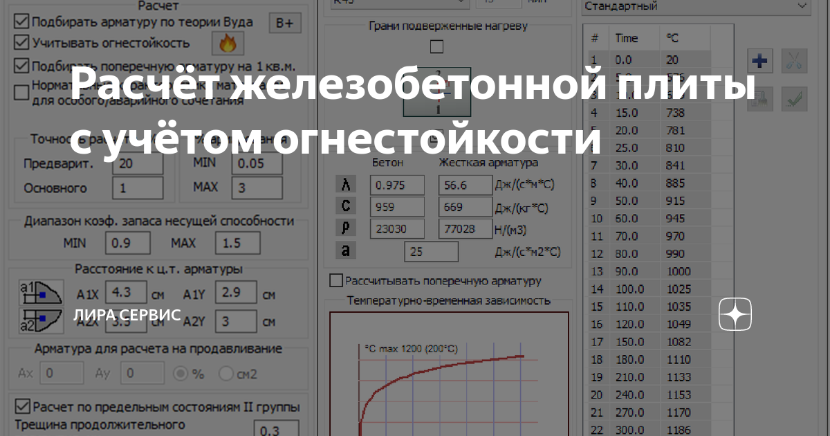Расчет плиты программа. Расчет огнестойкости плиты перекрытия. Расчет плиты на огнестойкость.