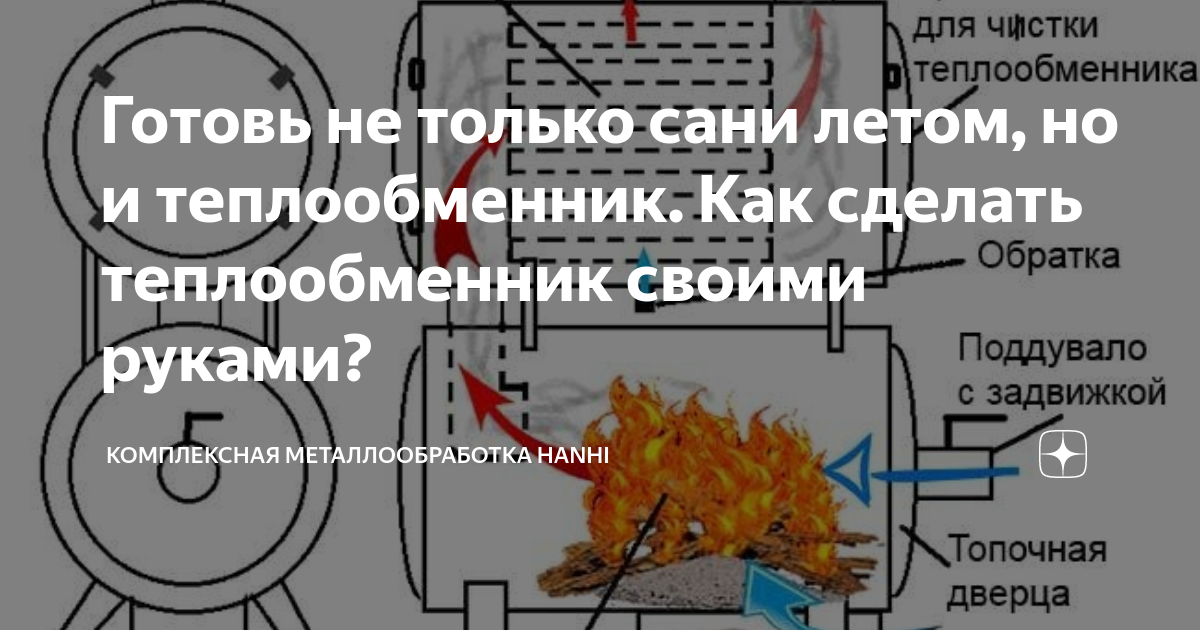 Медный теплообменник в дровяную печь, а почему не делают? - Твердотопливные печи