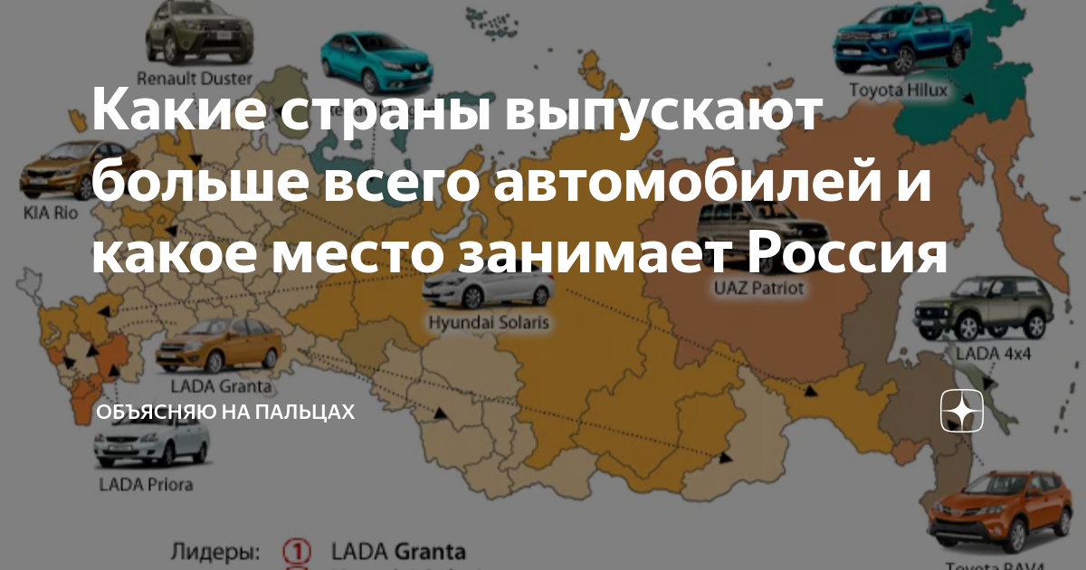 Какие страны выпускают автомобили