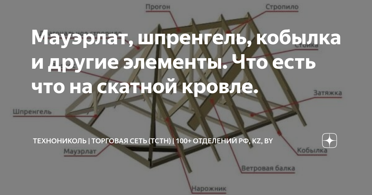 Шпренгель это. Шпренгель на кровле. Шпренгель в стропильной системе. Фермы деревянные стропильные.