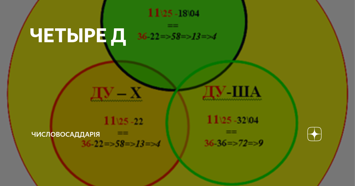 Принцип четырех д. Метод 4д. Четыре д. Решение 4 д.