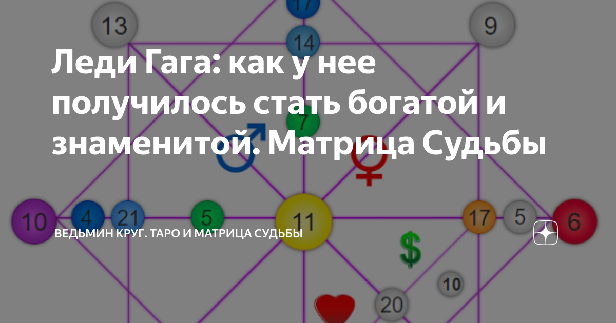 Матрица судьбы знаменитостей. Матрица судьбы леди Гага. Матрица знаменитостей.